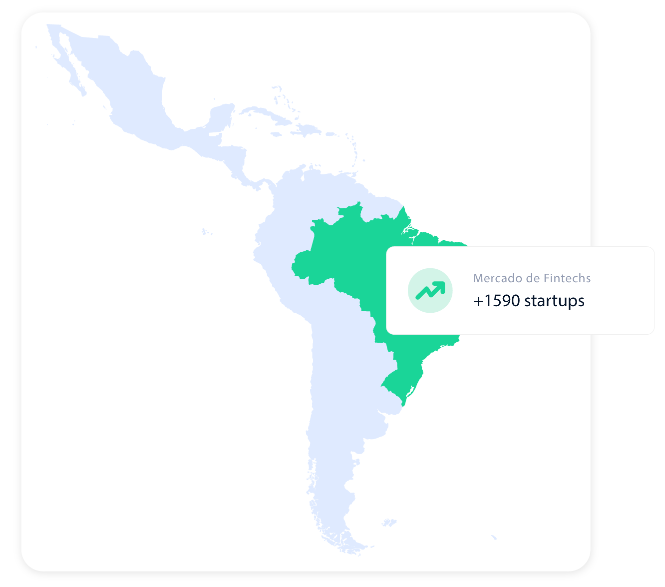 Mercado de Fintechs em crescimento
