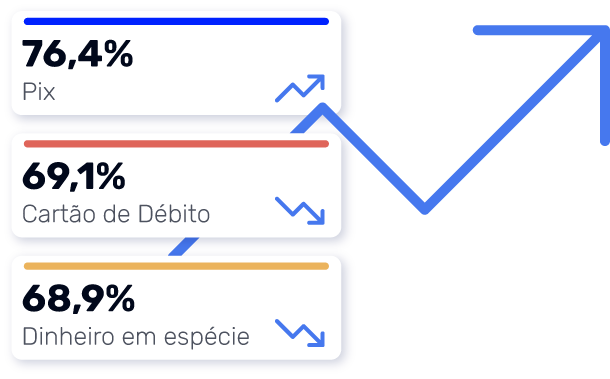 Pix X Cartão X Dinheiro